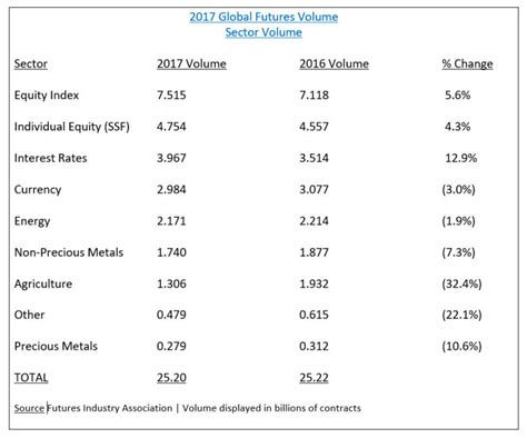 future market lol|most liquid futures contracts.